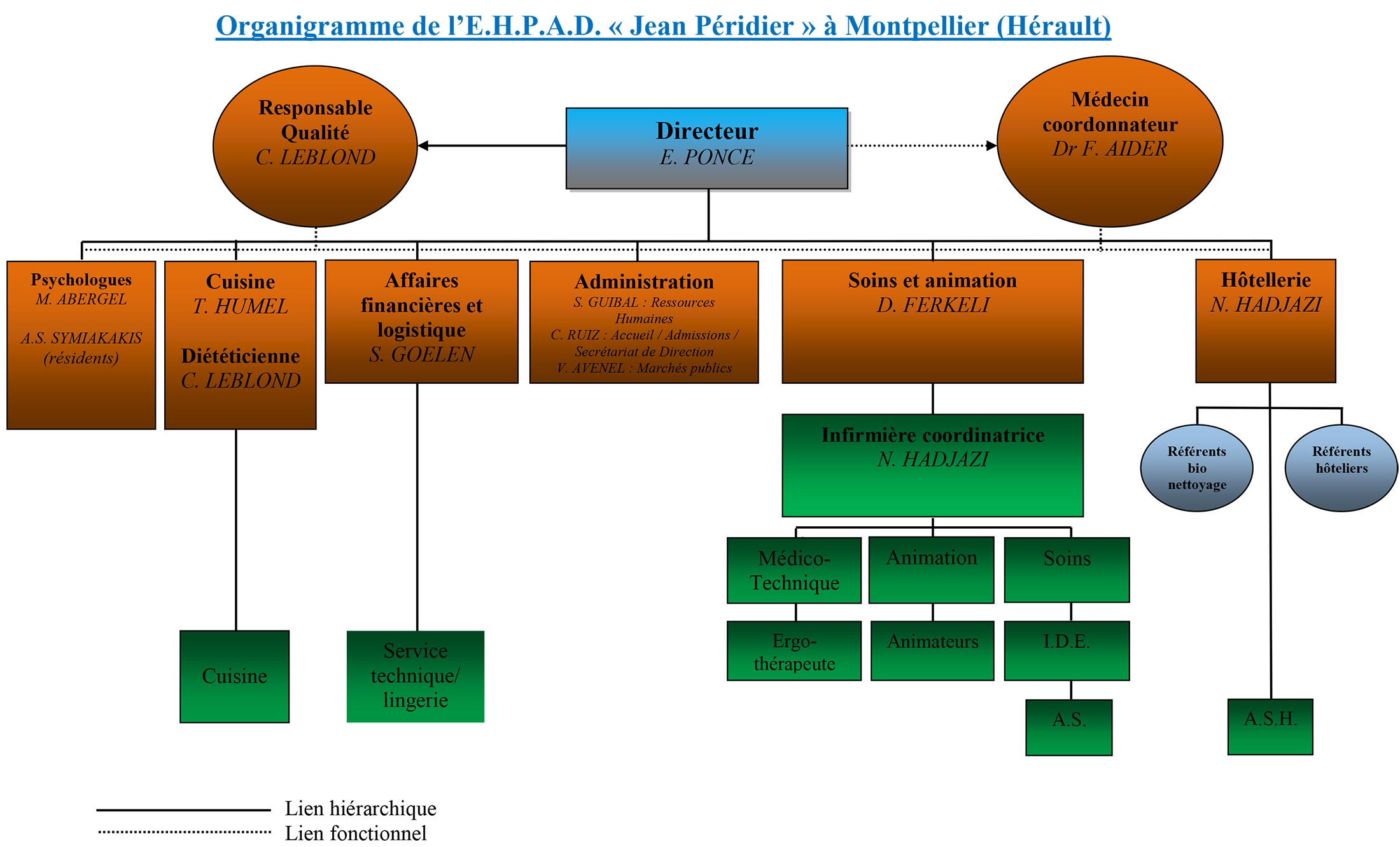 organigramme-d-une-ehpad-organigramme-ehpad-sainte-anne-mdok